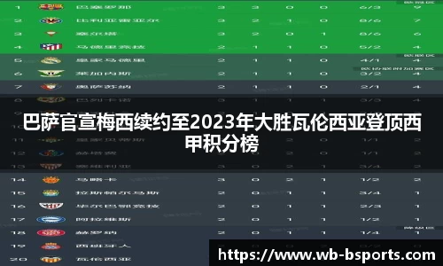 巴萨官宣梅西续约至2023年大胜瓦伦西亚登顶西甲积分榜